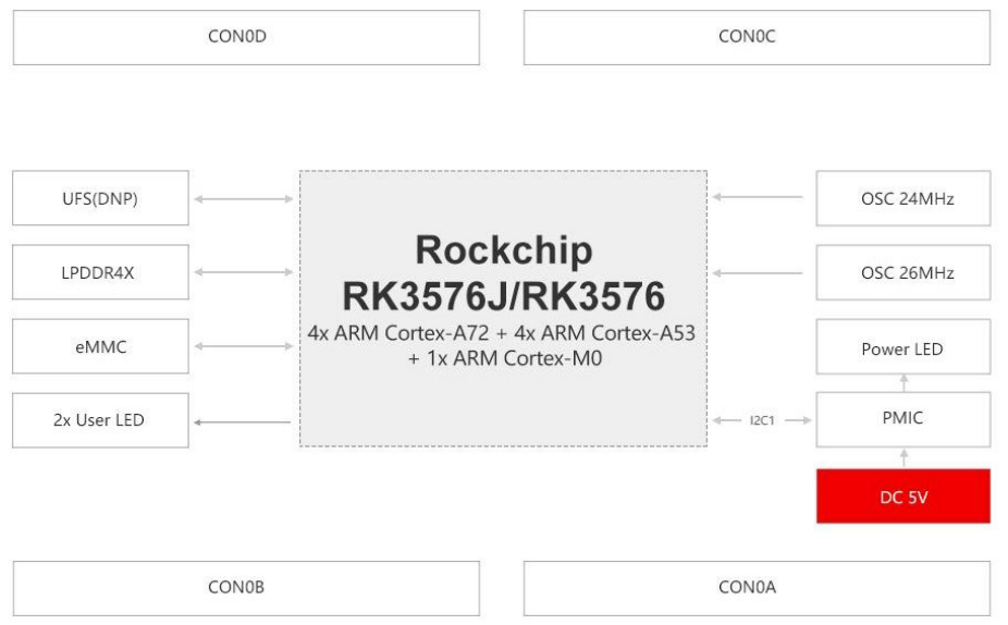 tl3576-framework